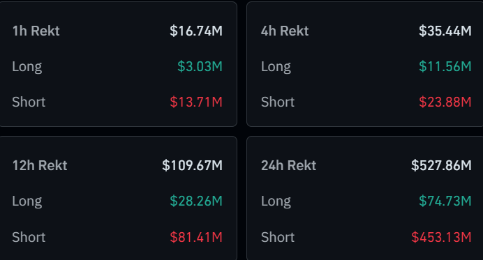 Bitcoin & Crypto Liquidations